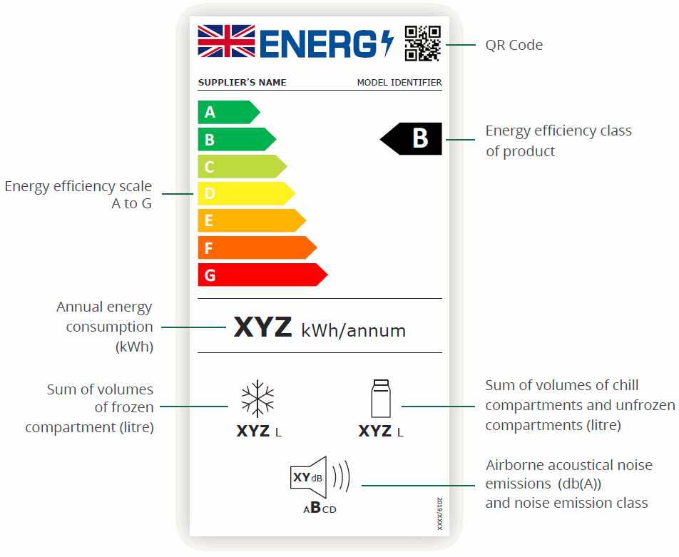 New Appliance Energy Rating Label Described